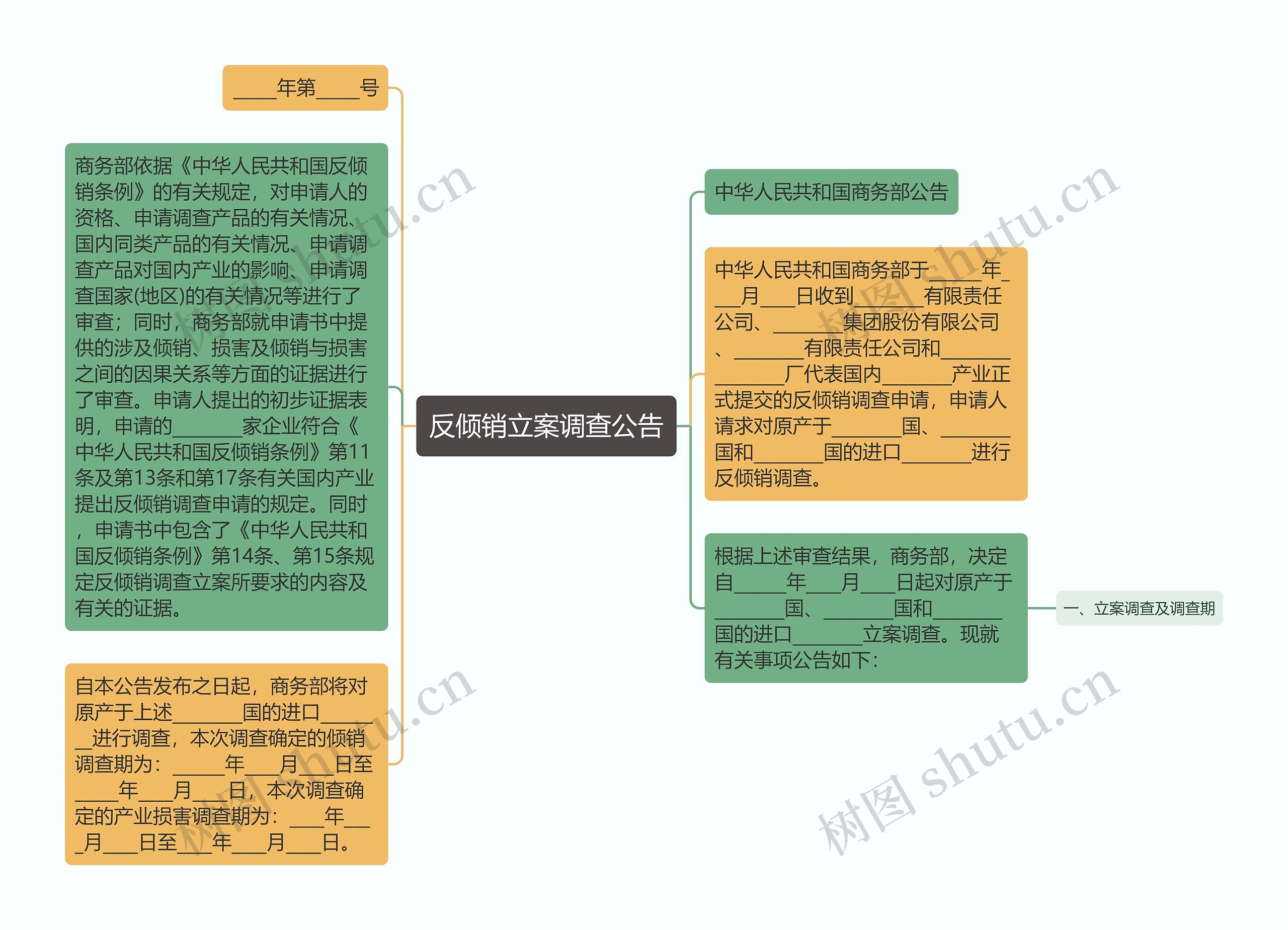 反倾销立案调查公告思维导图