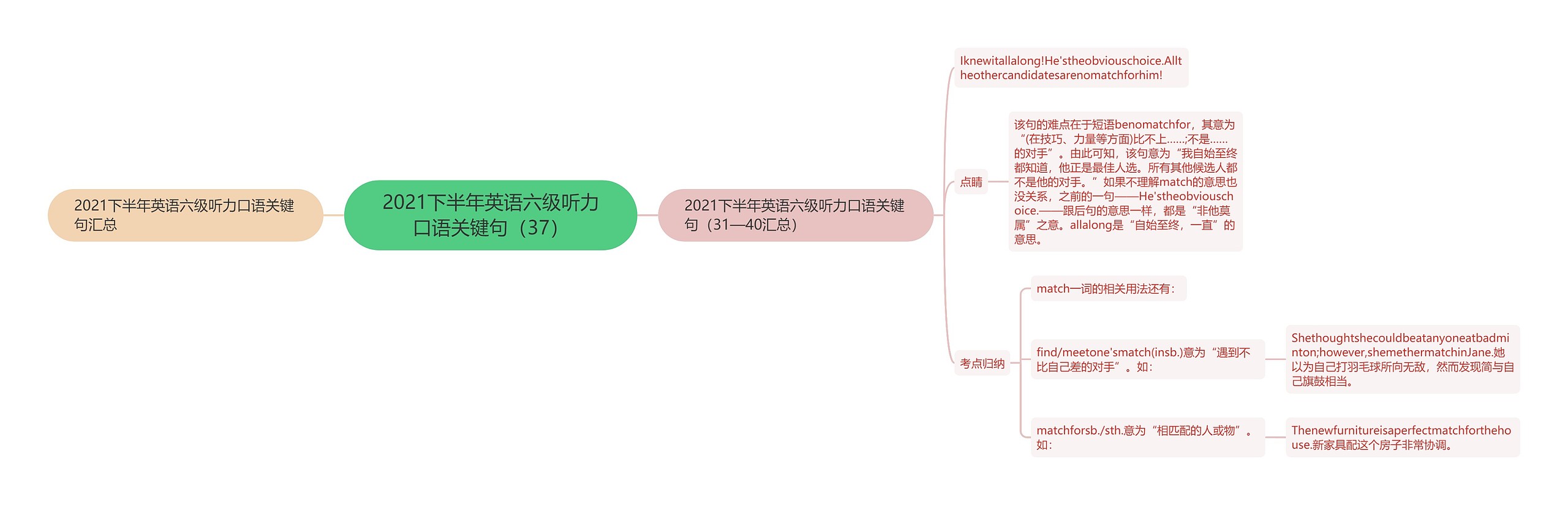 2021下半年英语六级听力口语关键句（37）