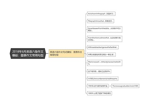 2018年6月英语六级作文模板：图表作文常用句型