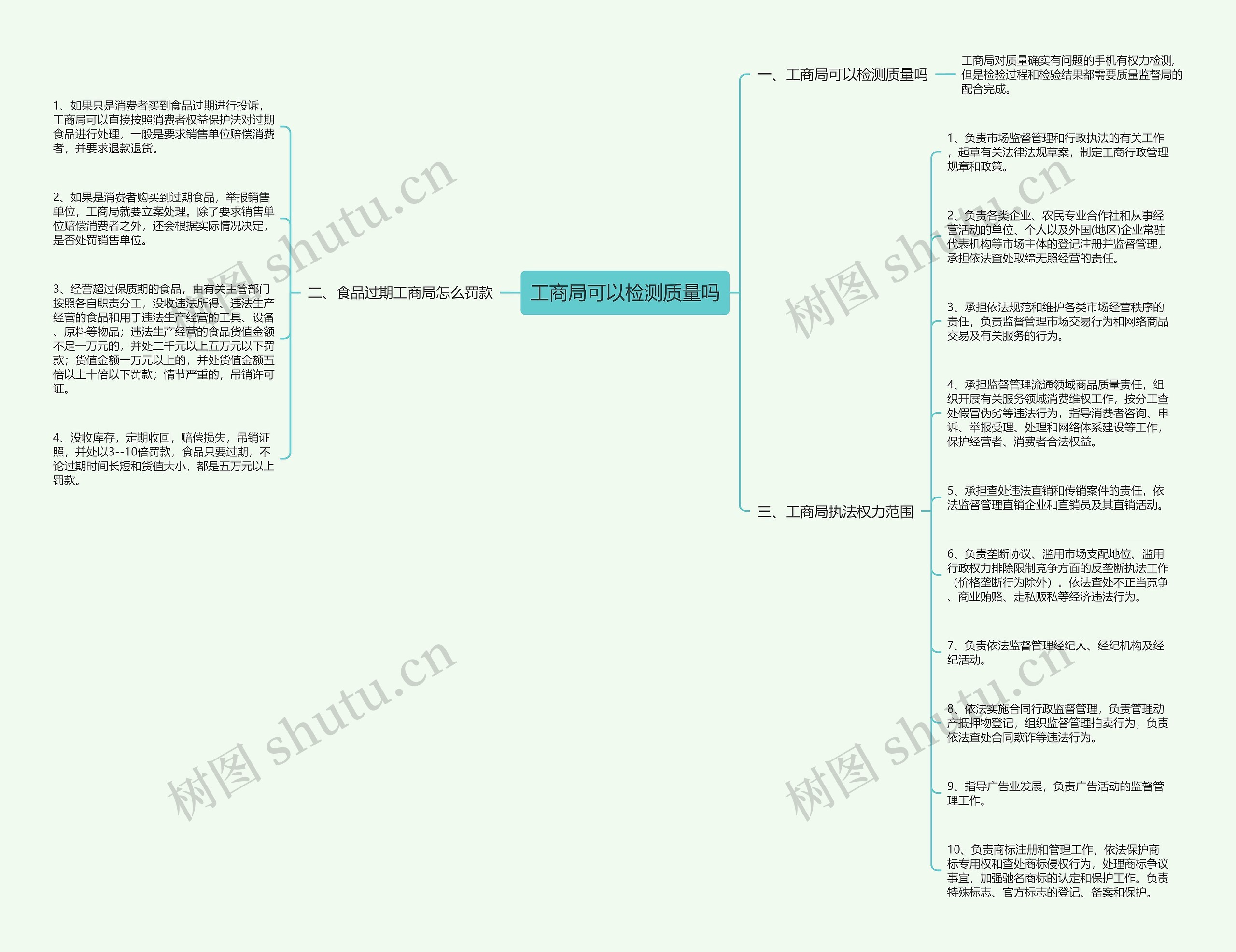 工商局可以检测质量吗思维导图
