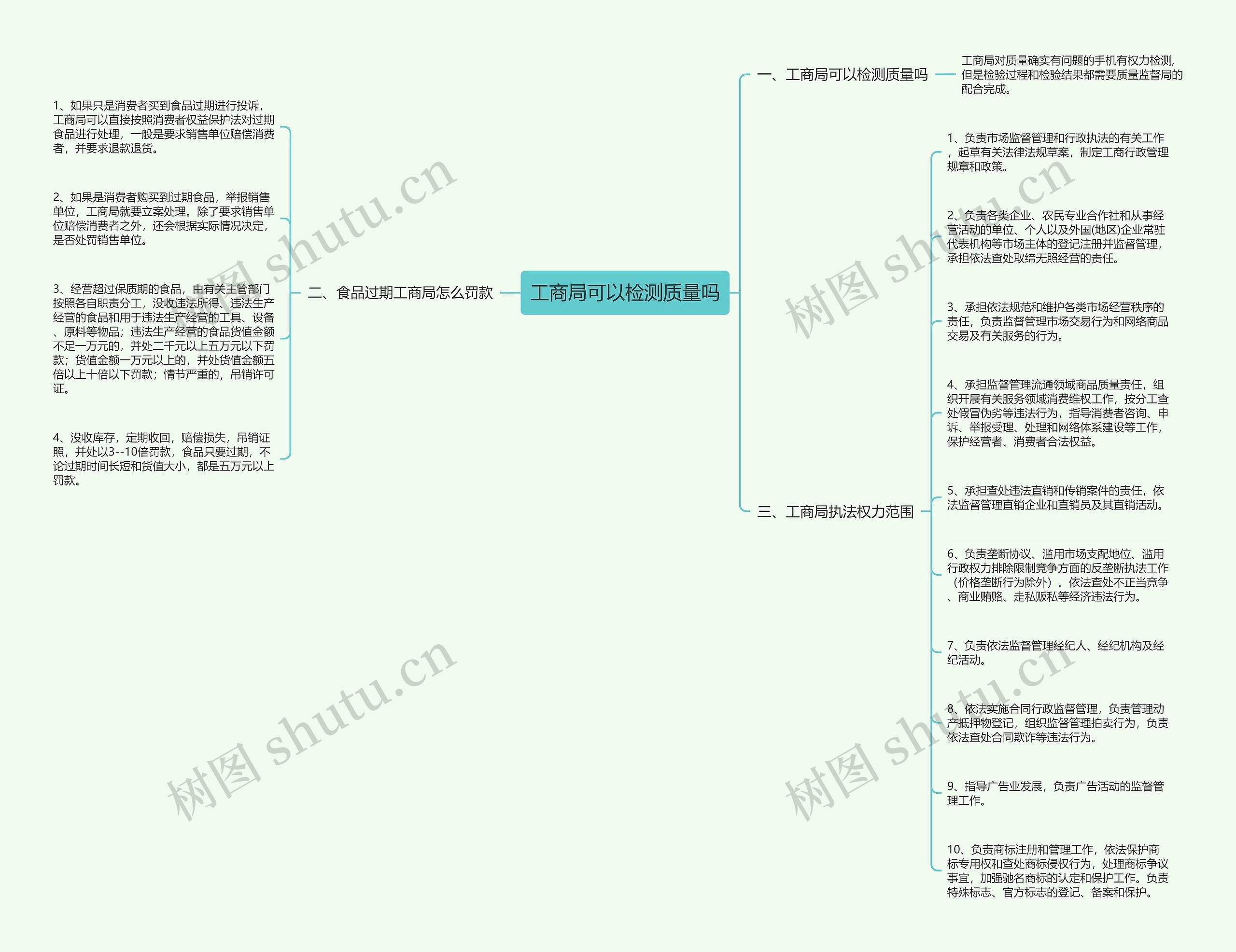 工商局可以检测质量吗 工商局可以检测质量吗