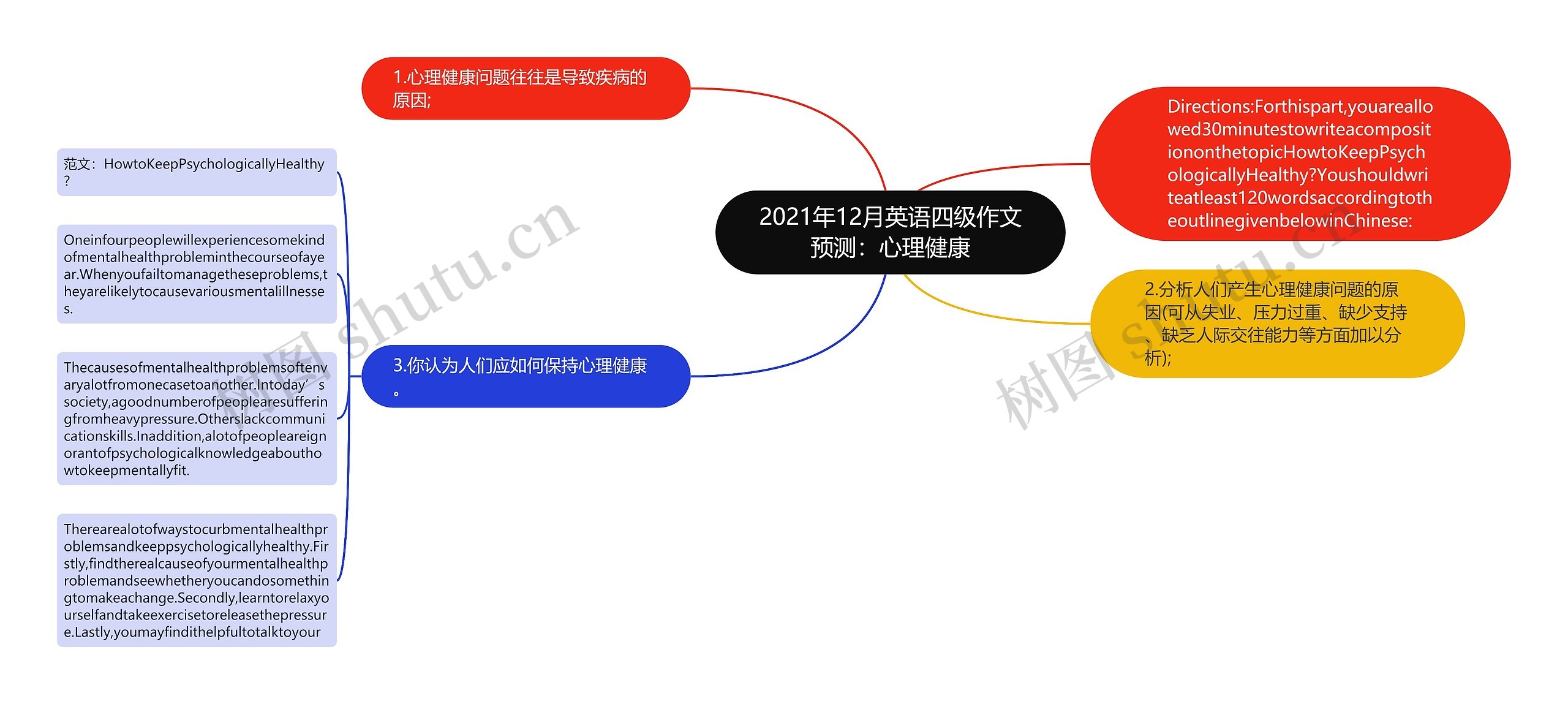 2021年12月英语四级作文预测：心理健康