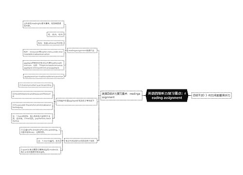 英语四级听力复习重点：reading assignment