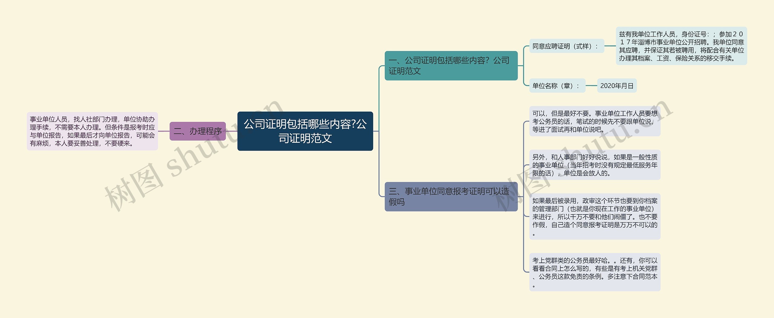 公司证明包括哪些内容?公司证明范文