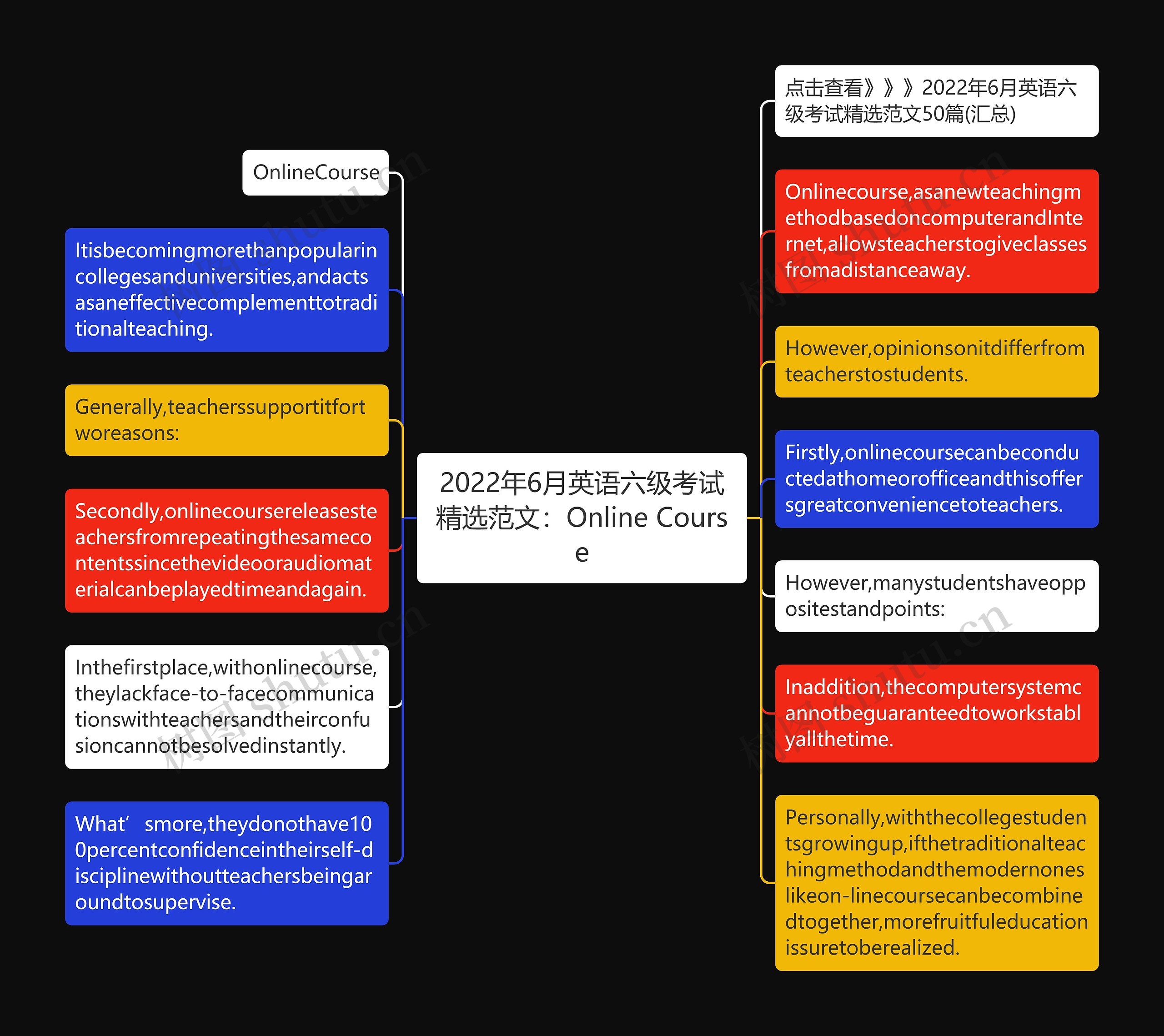 2022年6月英语六级考试精选范文：Online Course思维导图