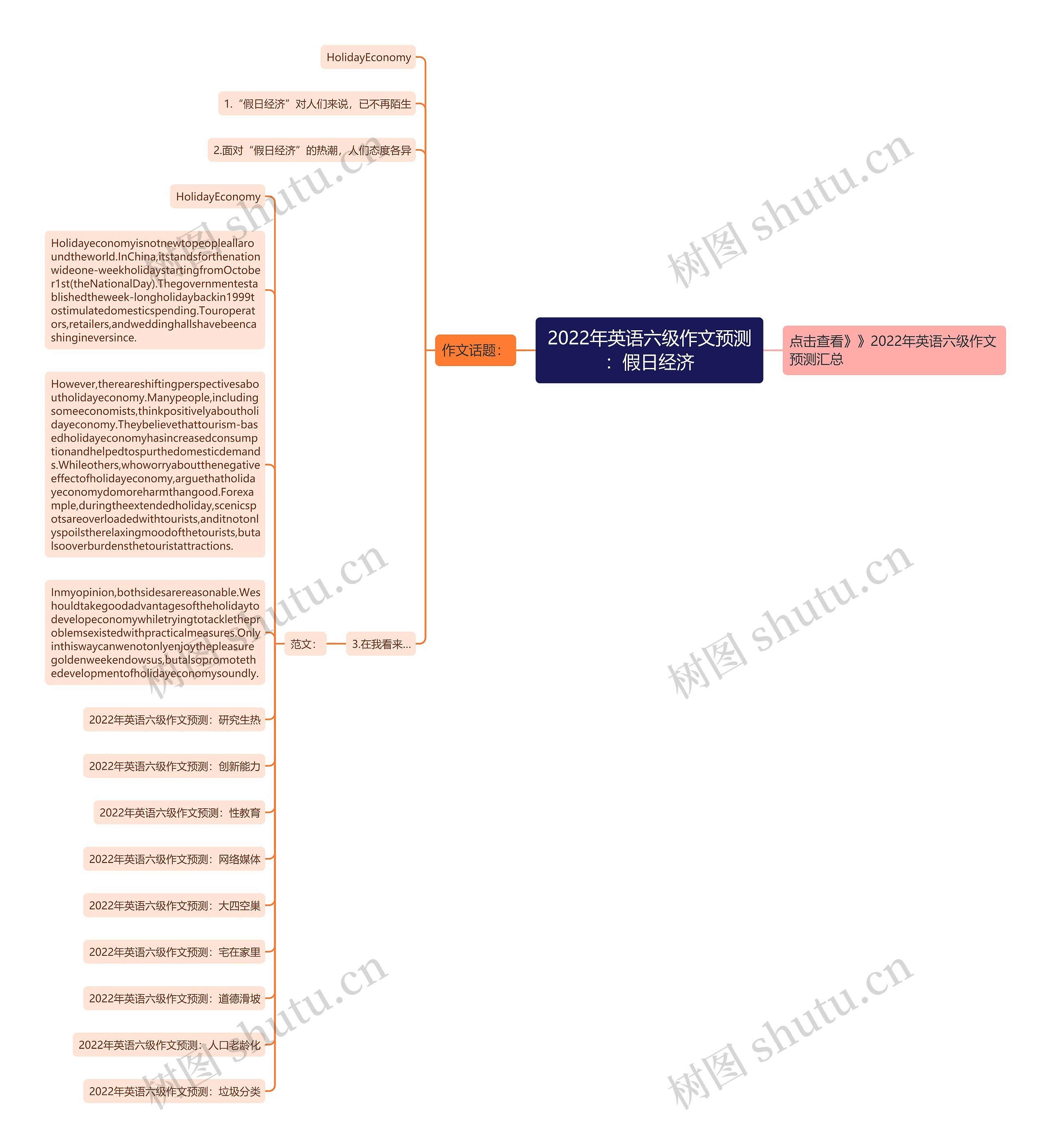 2022年英语六级作文预测：假日经济