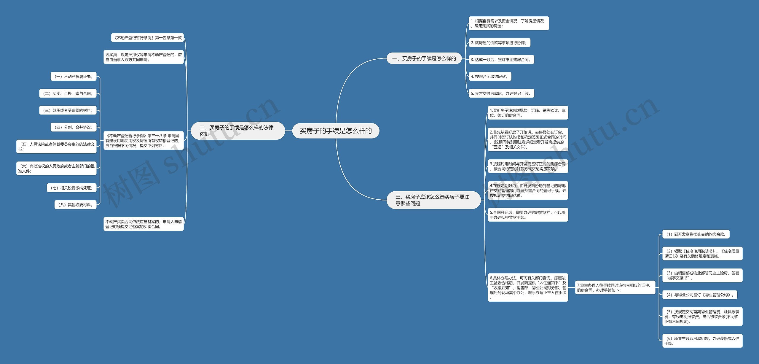 买房子的手续是怎么样的思维导图