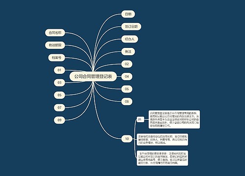 公司合同管理登记表