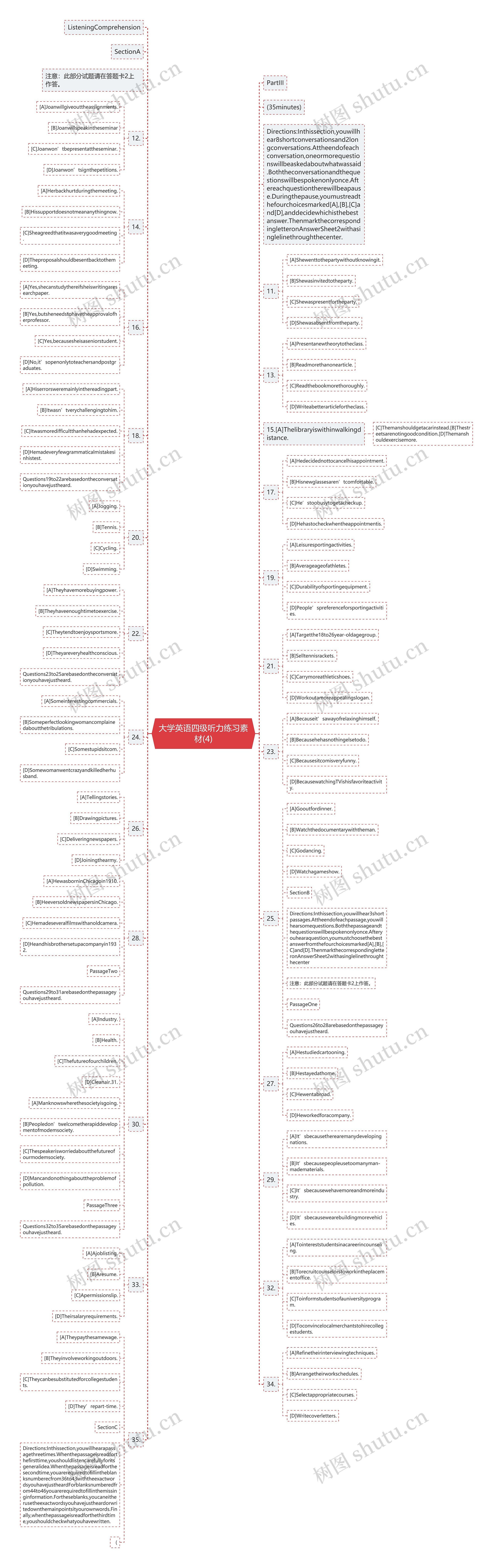 大学英语四级听力练习素材(4)思维导图