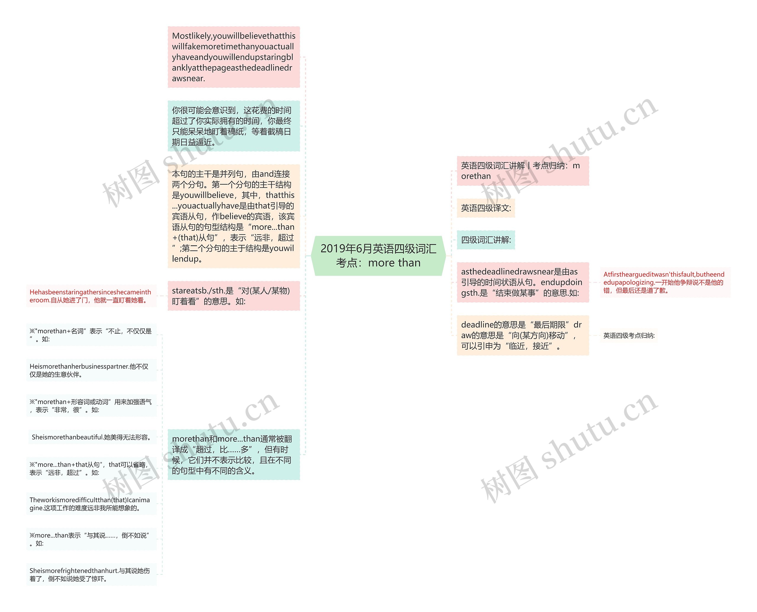 2019年6月英语四级词汇考点：more than思维导图