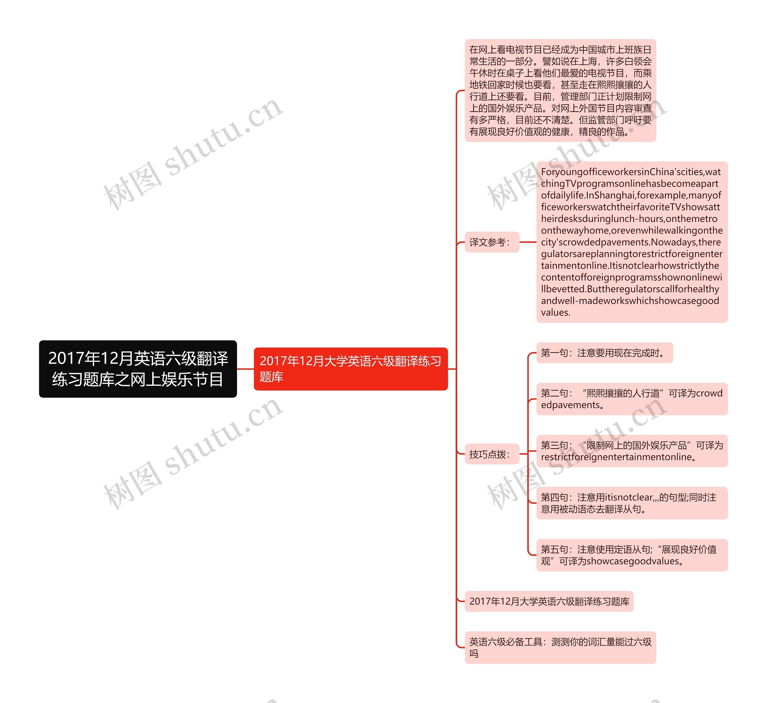 2017年12月英语六级翻译练习题库之网上娱乐节目