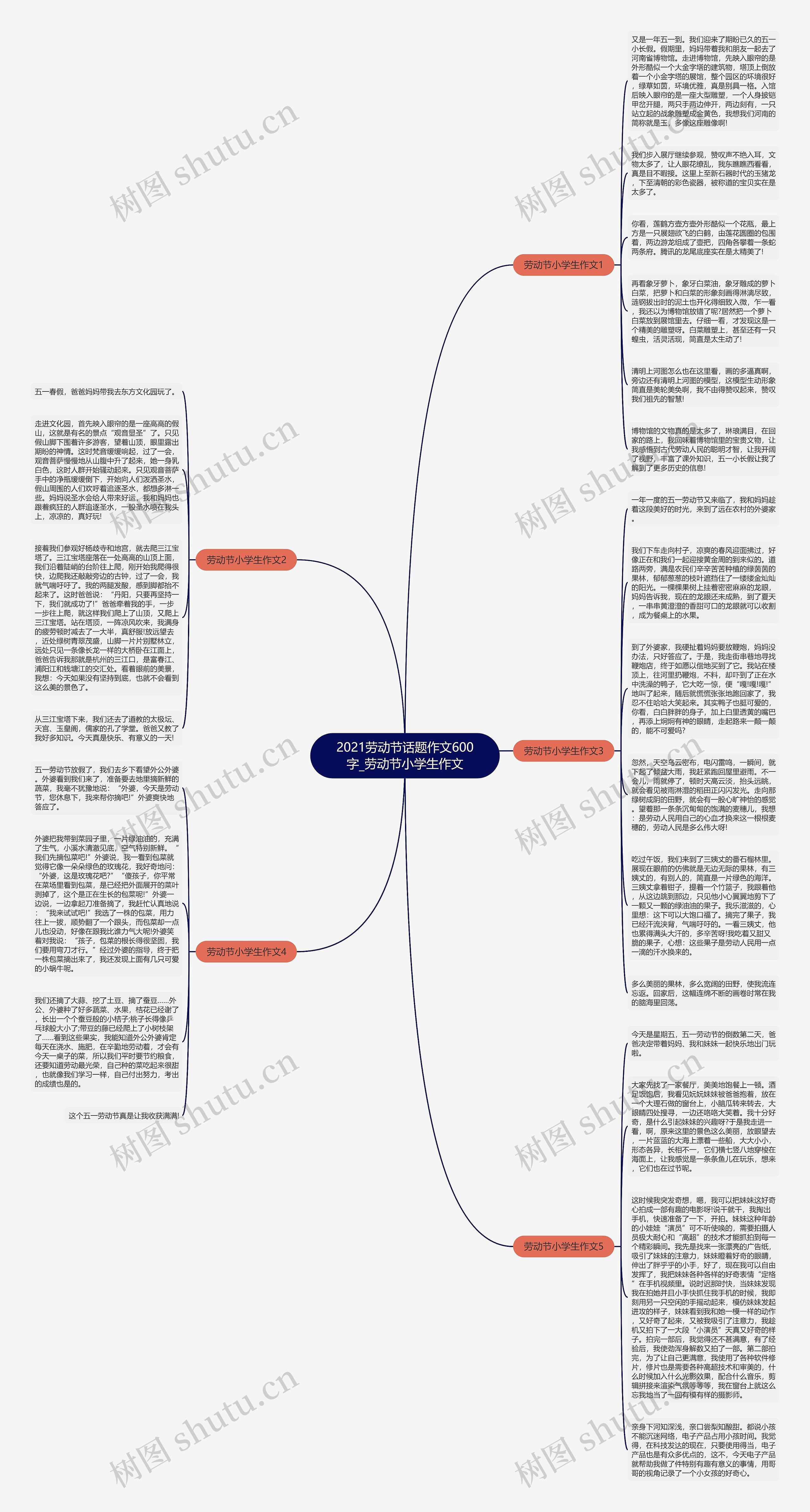 2021劳动节话题作文600字_劳动节小学生作文思维导图