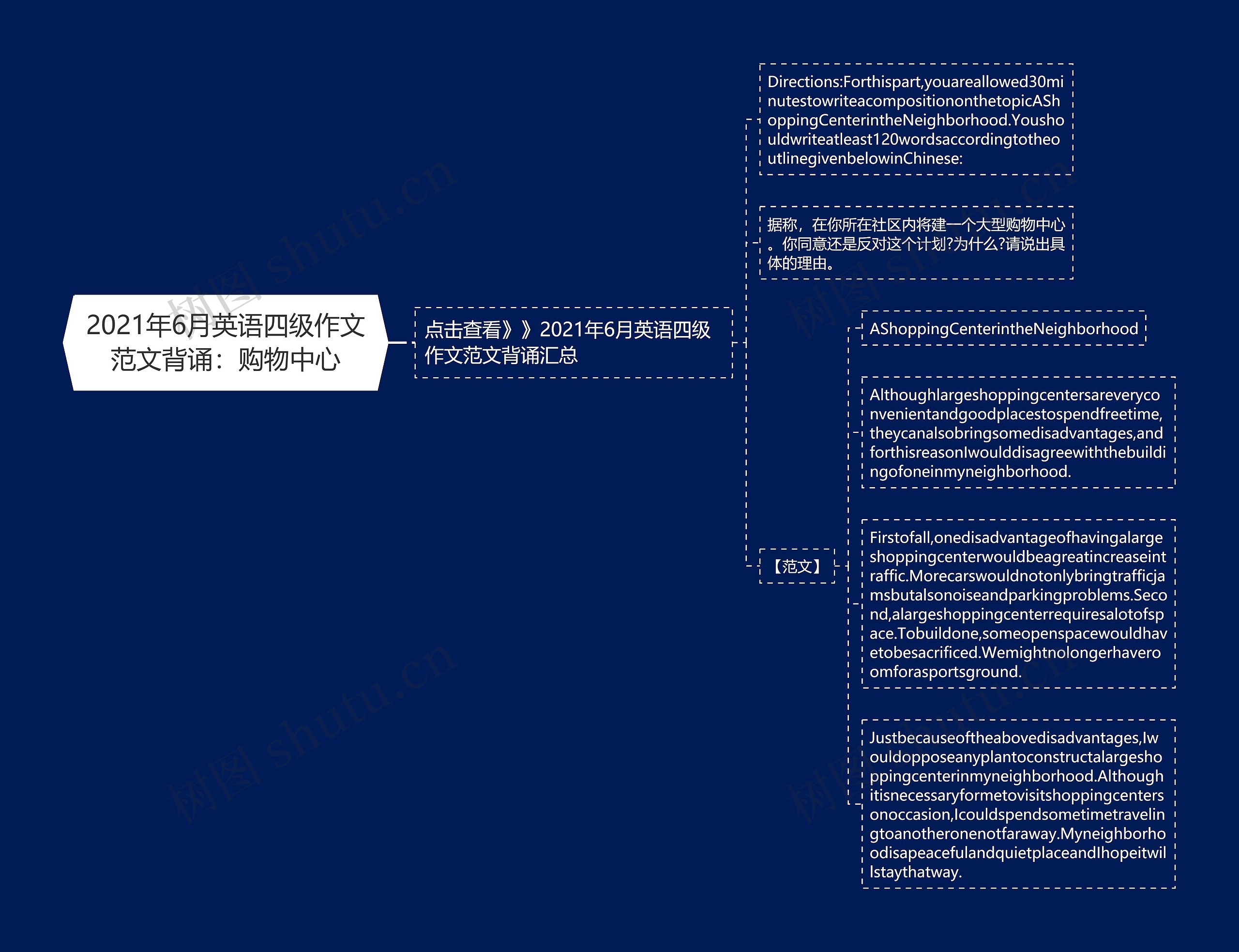 2021年6月英语四级作文范文背诵：购物中心思维导图