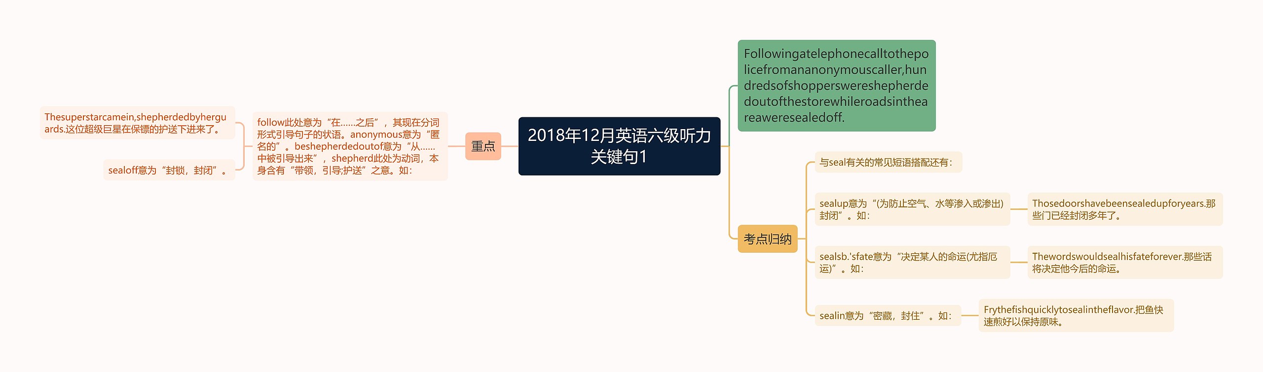 2018年12月英语六级听力关键句1