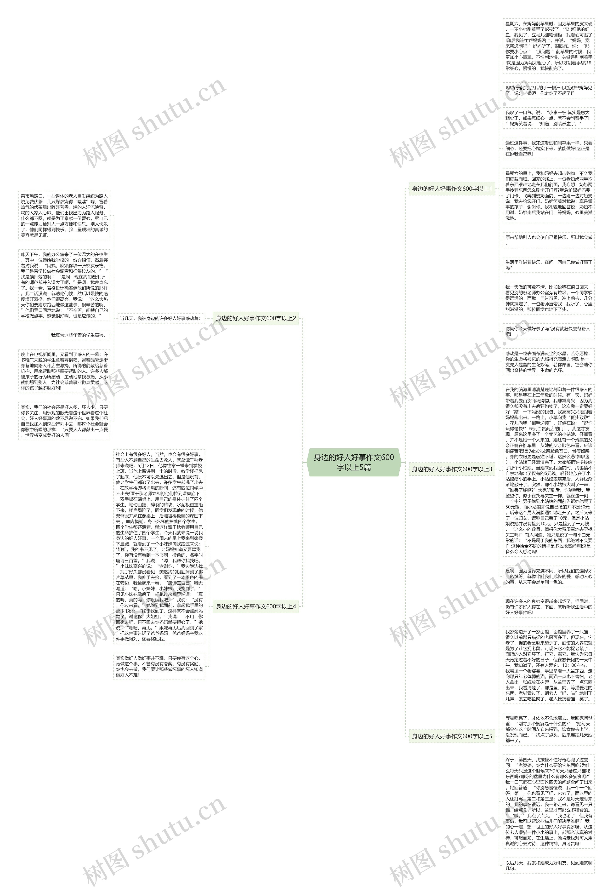 身边的好人好事作文600字以上5篇思维导图