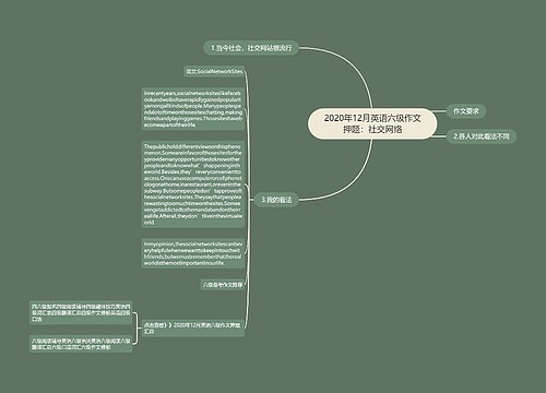 2020年12月英语六级作文押题：社交网络