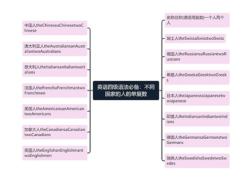 英语四级语法必备：不同国家的人的单复数