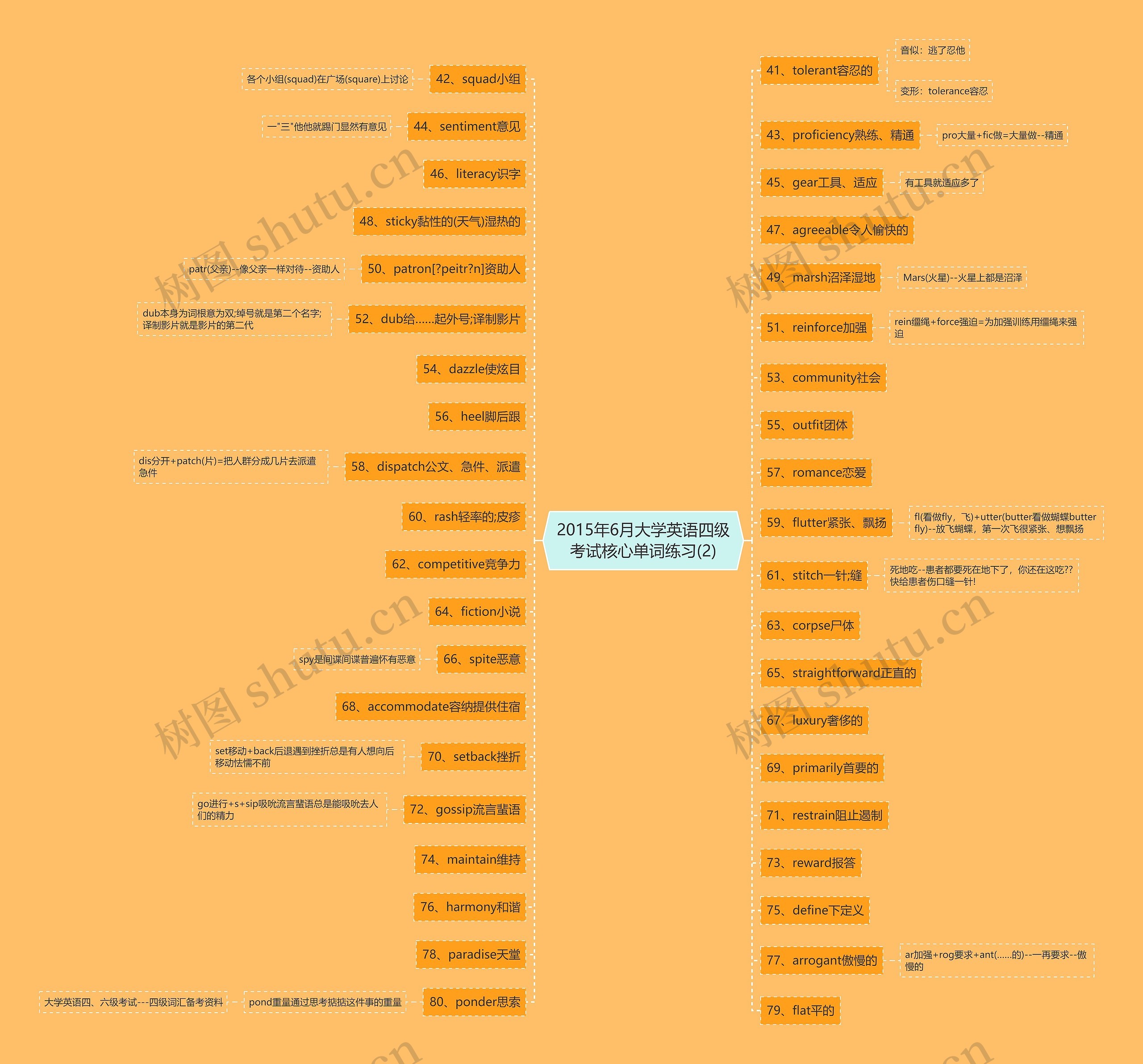 2015年6月大学英语四级考试核心单词练习(2)思维导图