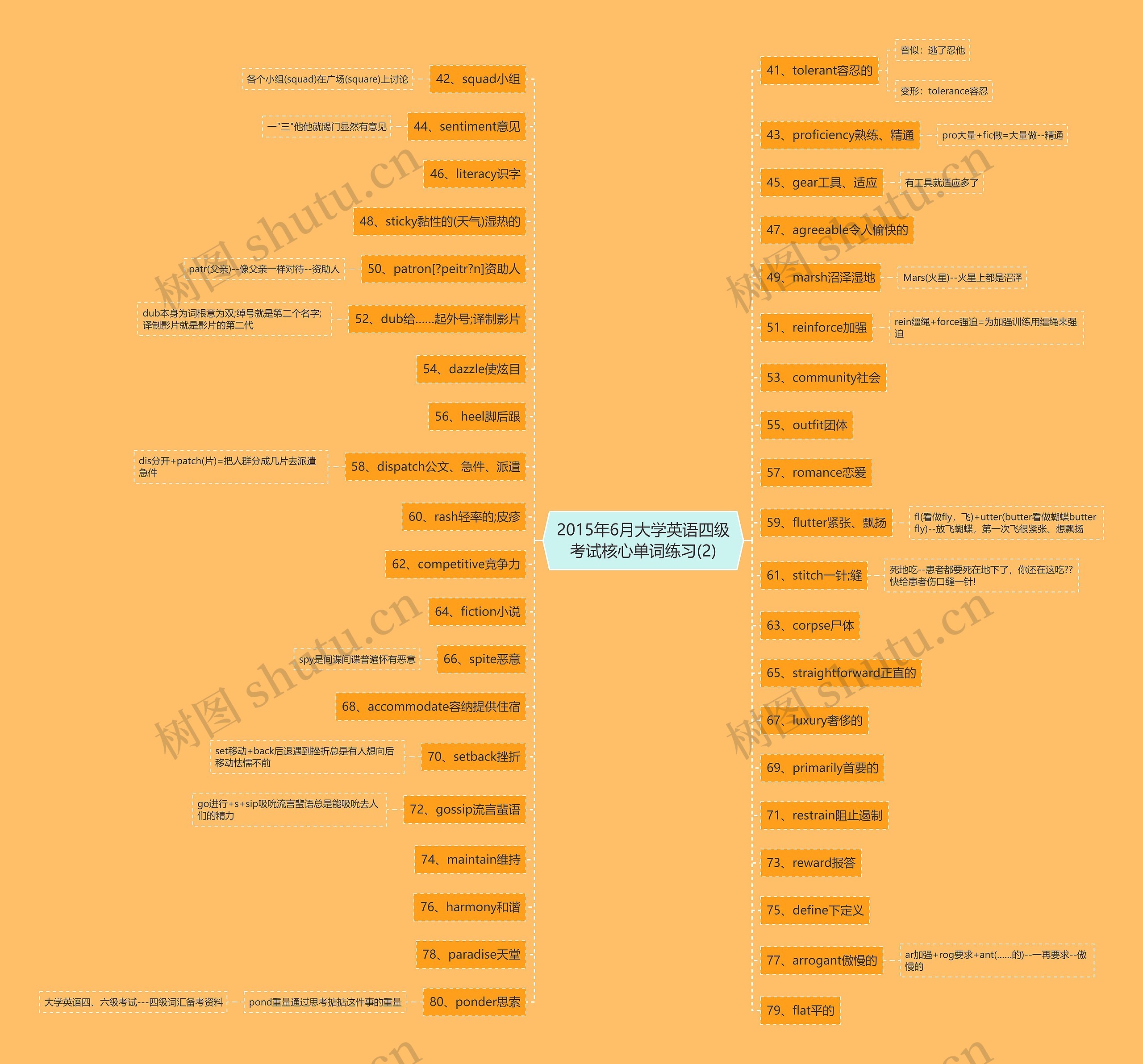 2015年6月大学英语四级考试核心单词练习(2) 2015年6月大学英语四级考试核心单词练习(2)