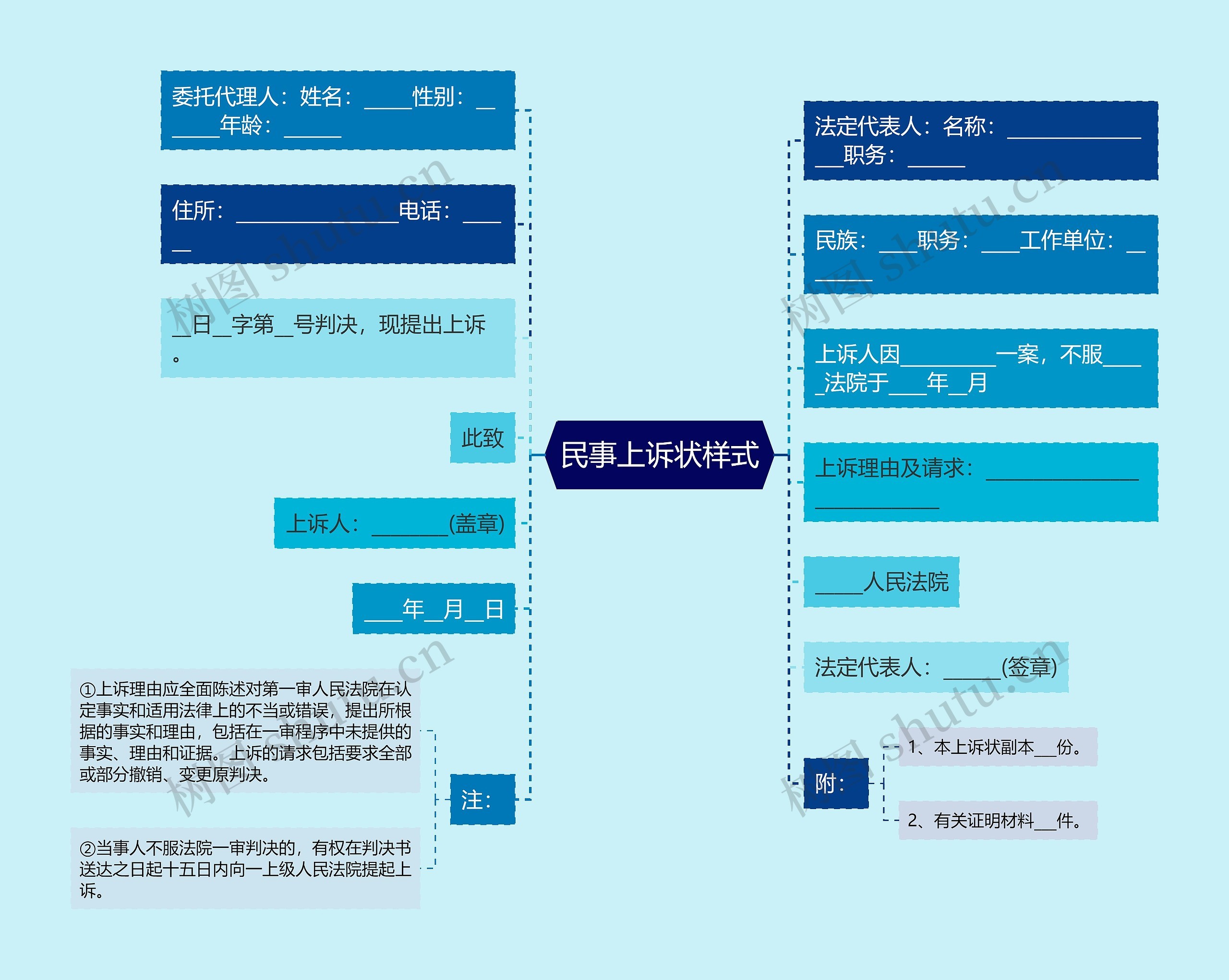 民事上诉状样式