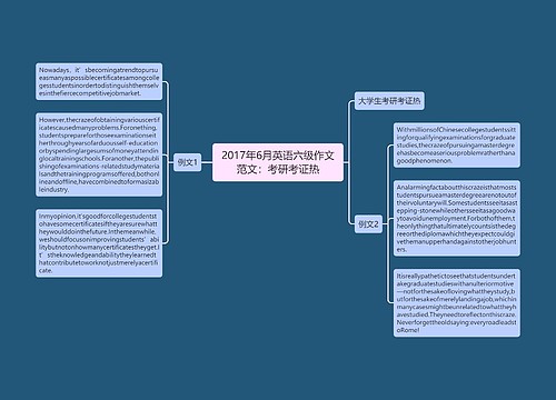2017年6月英语六级作文范文：考研考证热