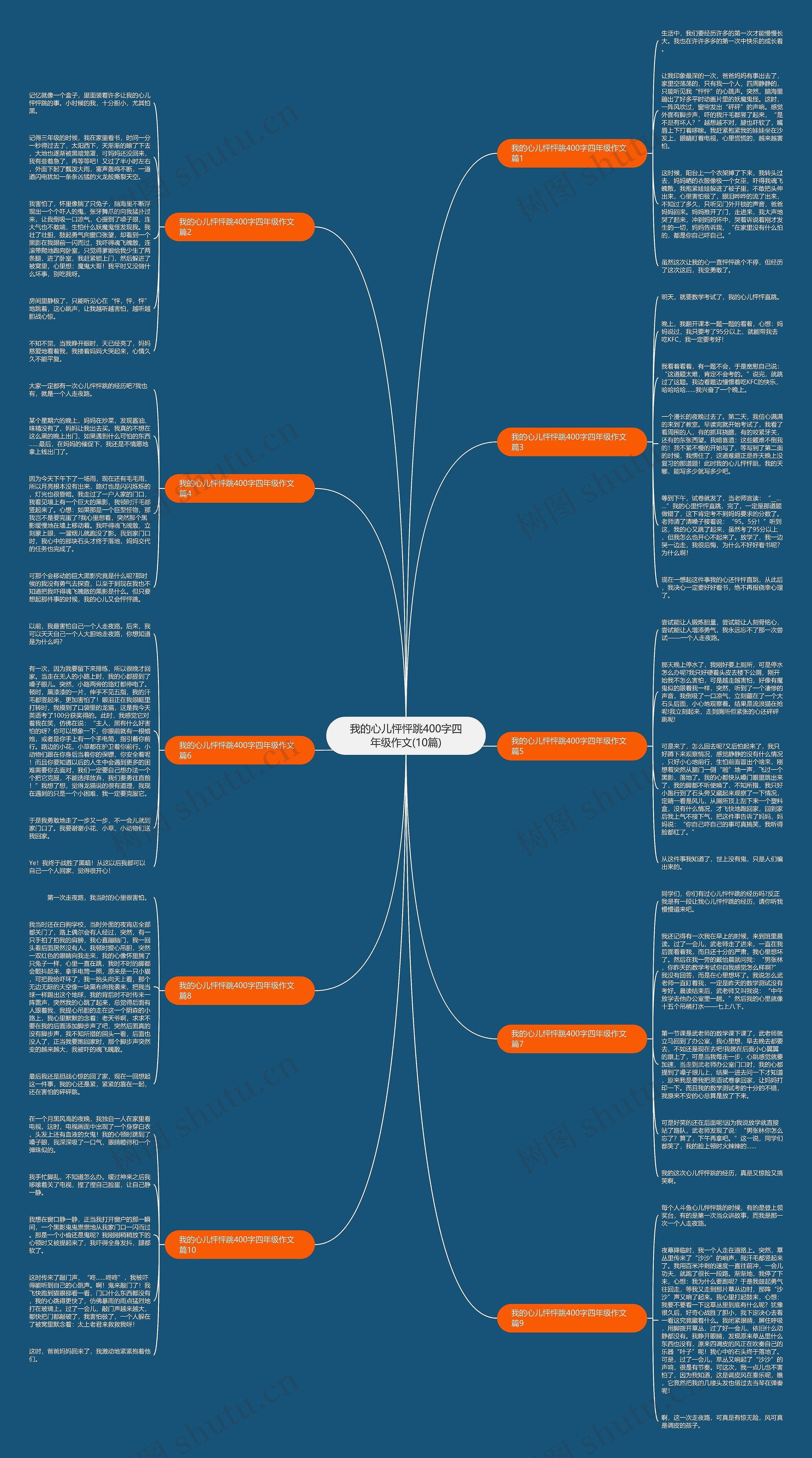 我的心儿怦怦跳400字四年级作文(10篇)思维导图