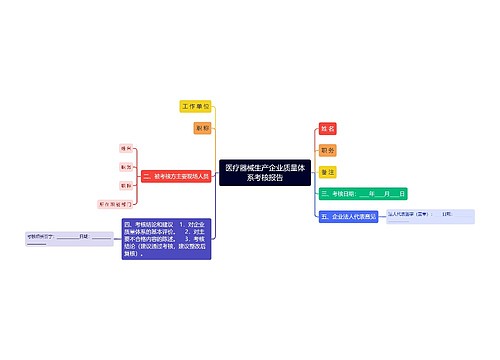 医疗器械生产企业质量体系考核报告