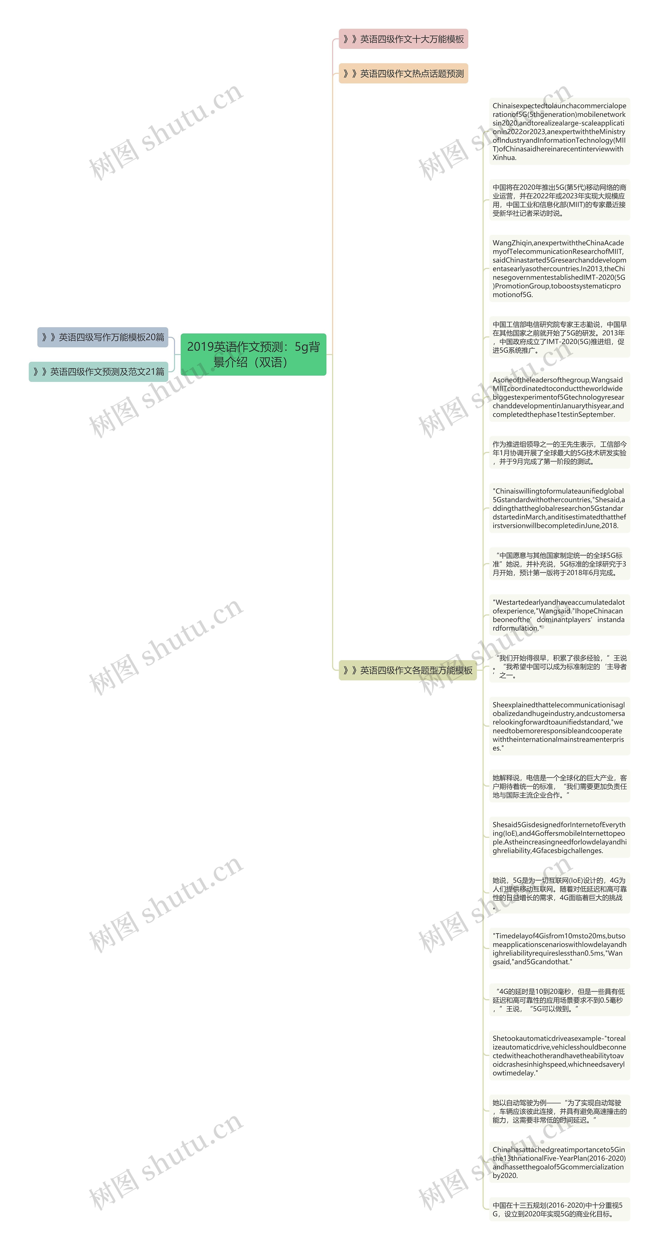 2019英语作文预测：5g背景介绍（双语）思维导图