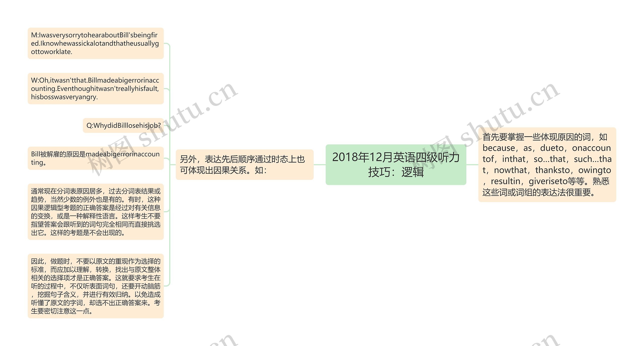 2018年12月英语四级听力技巧：逻辑