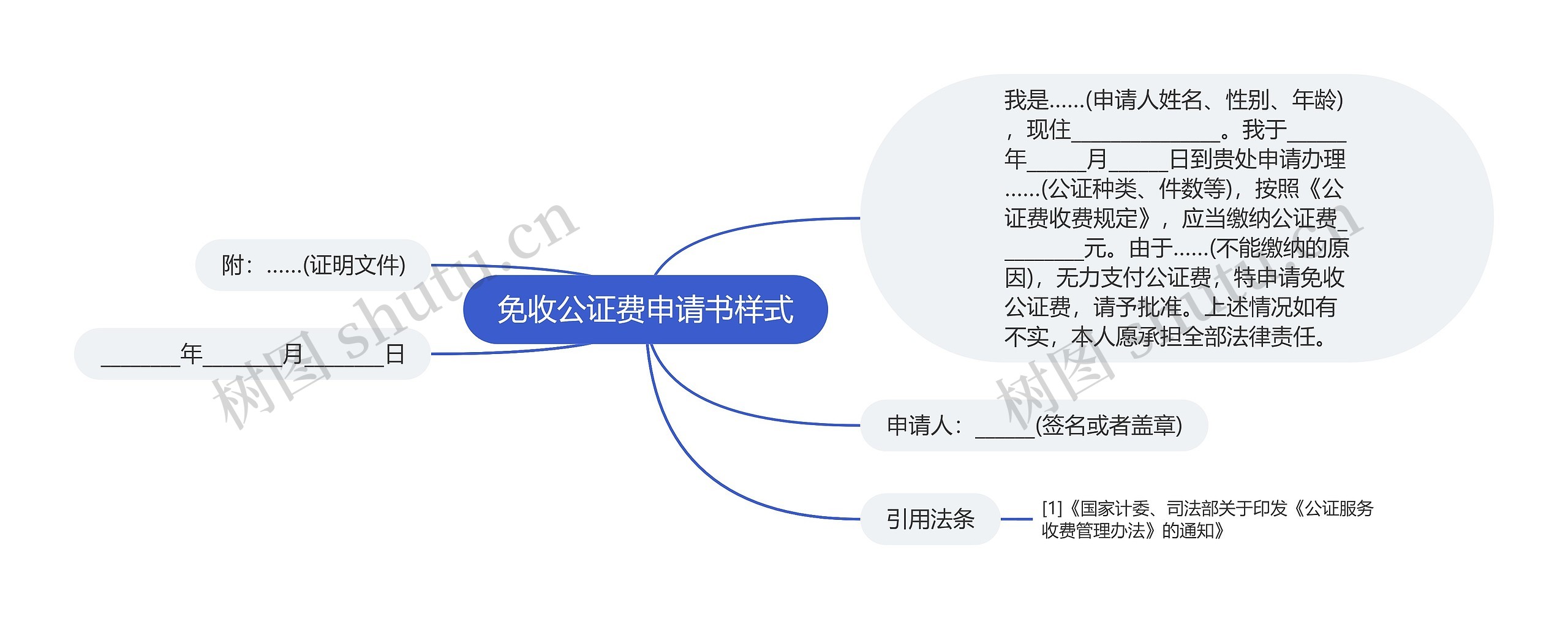 免收公证费申请书样式思维导图