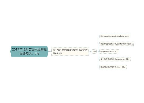 2017年12月英语六级基础语法知识：the