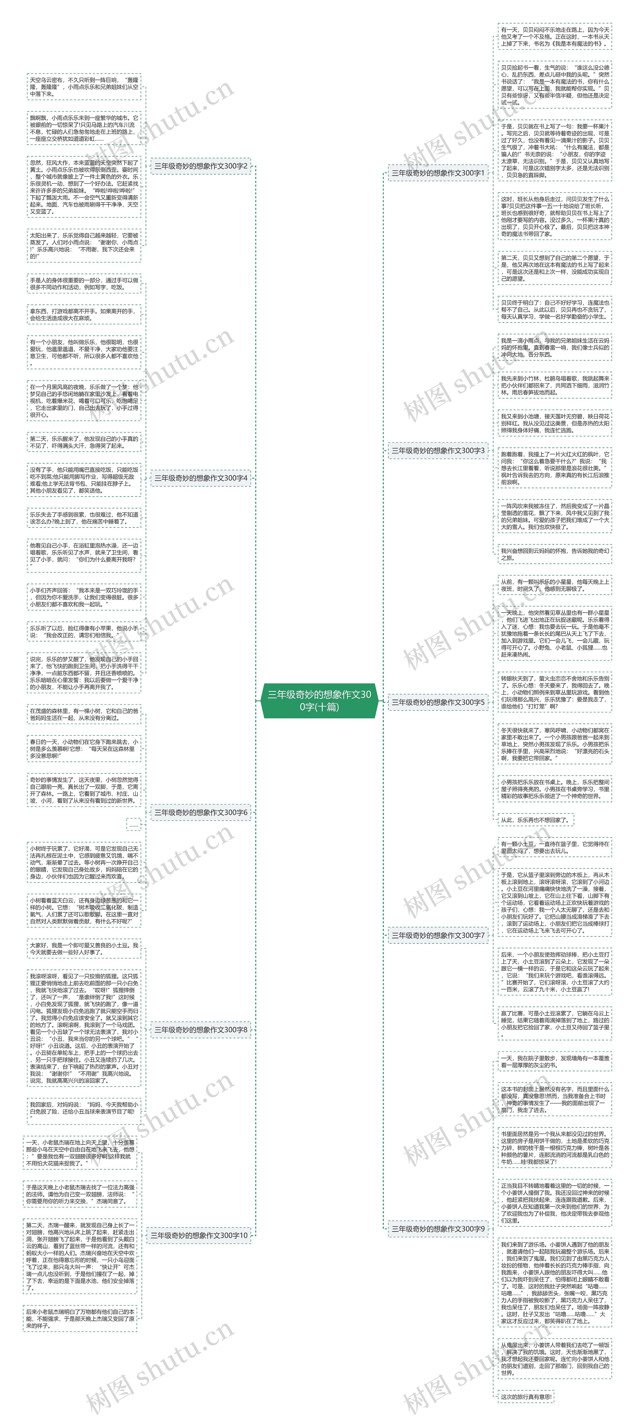 三年级奇妙的想象作文300字(十篇)思维导图