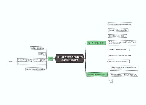 2012年大学英语四级听力高频词汇盘点(5)