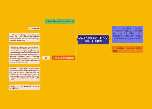 2021上半年英语四级作文背诵：社会实践