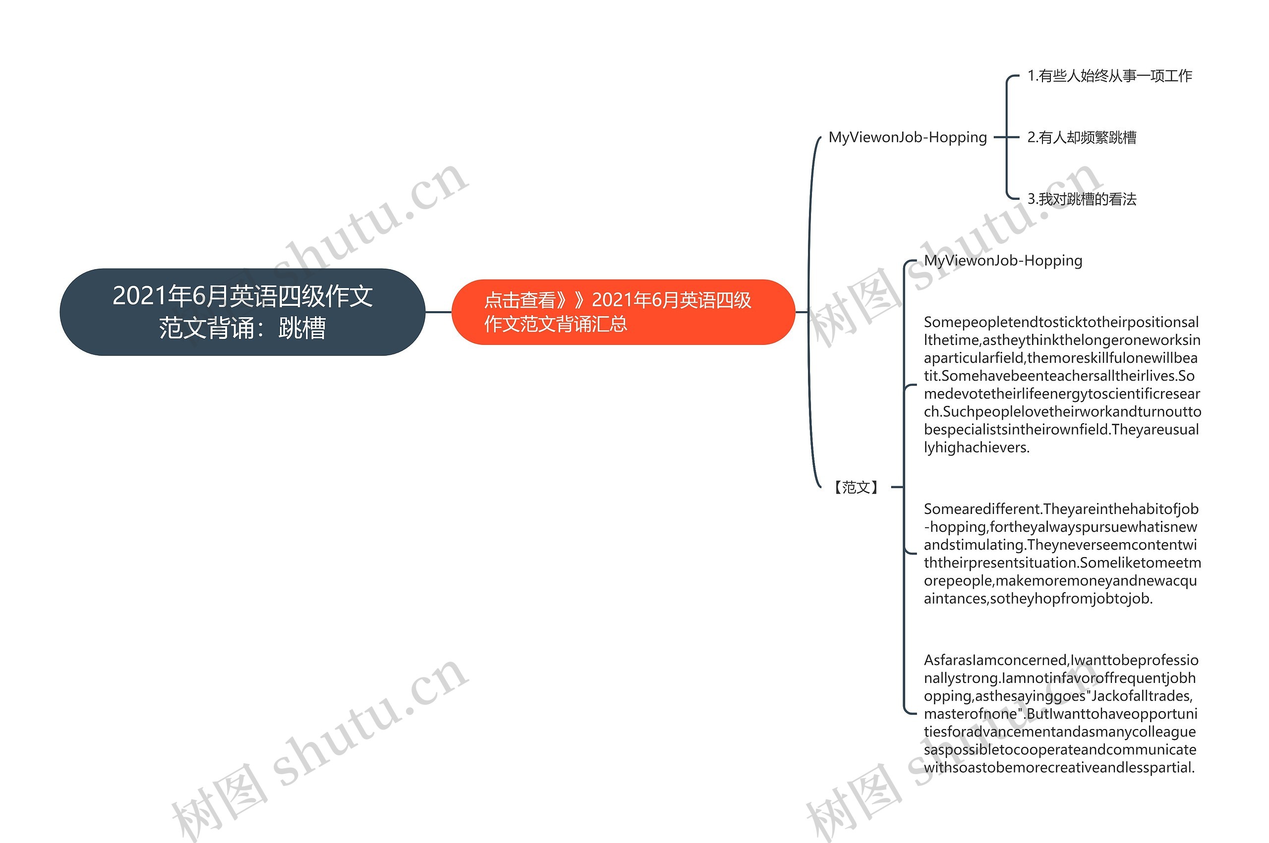 2021年6月英语四级作文范文背诵：跳槽思维导图