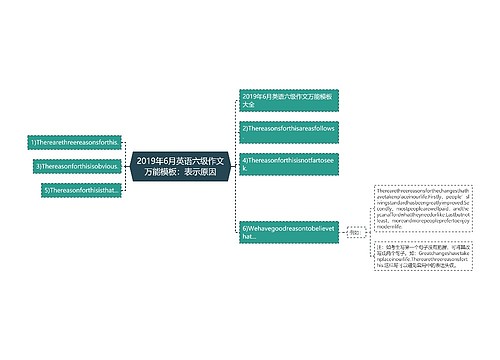 2019年6月英语六级作文万能模板：表示原因