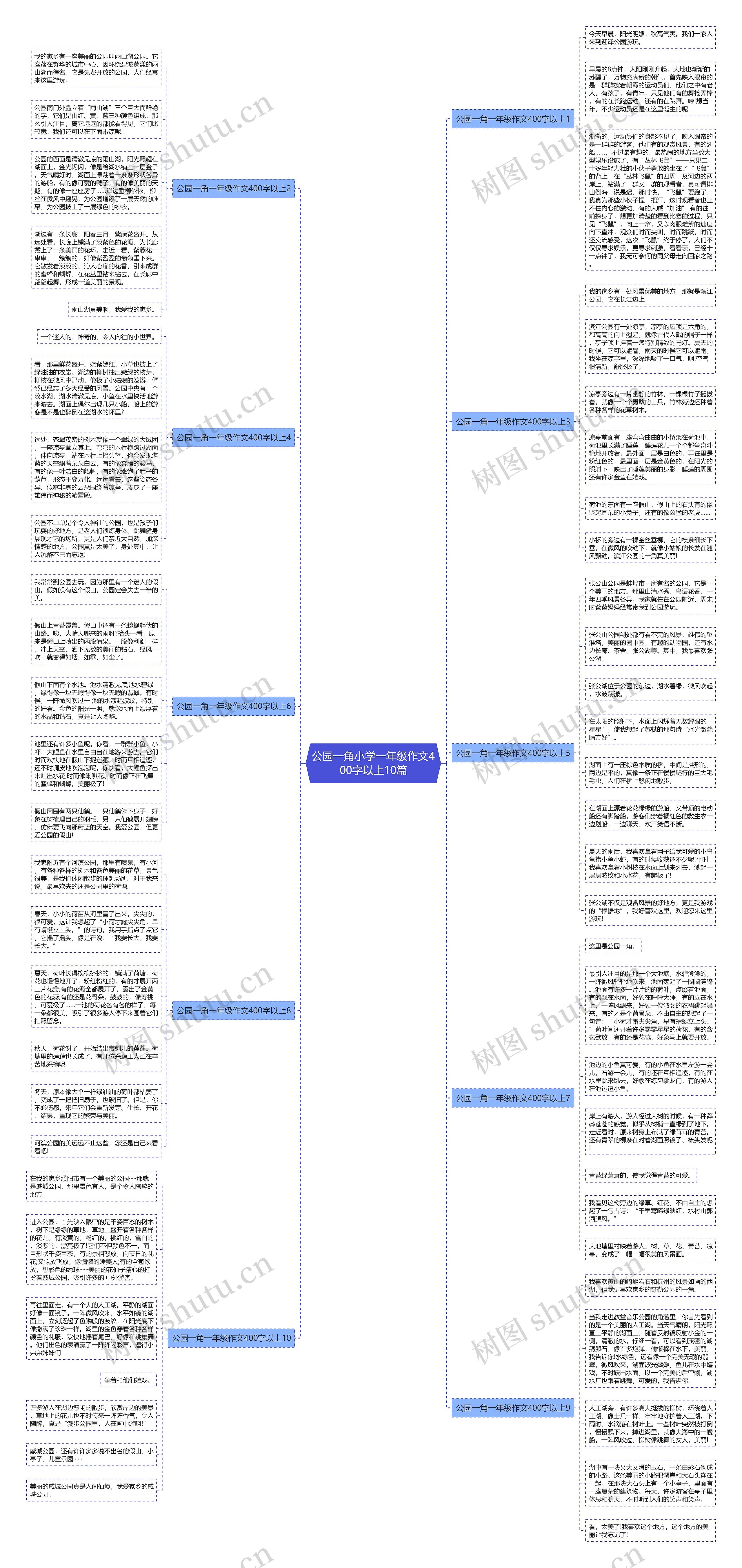 公园一角小学一年级作文400字以上10篇思维导图