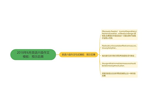 2018年6月英语六级作文模板：预示后果