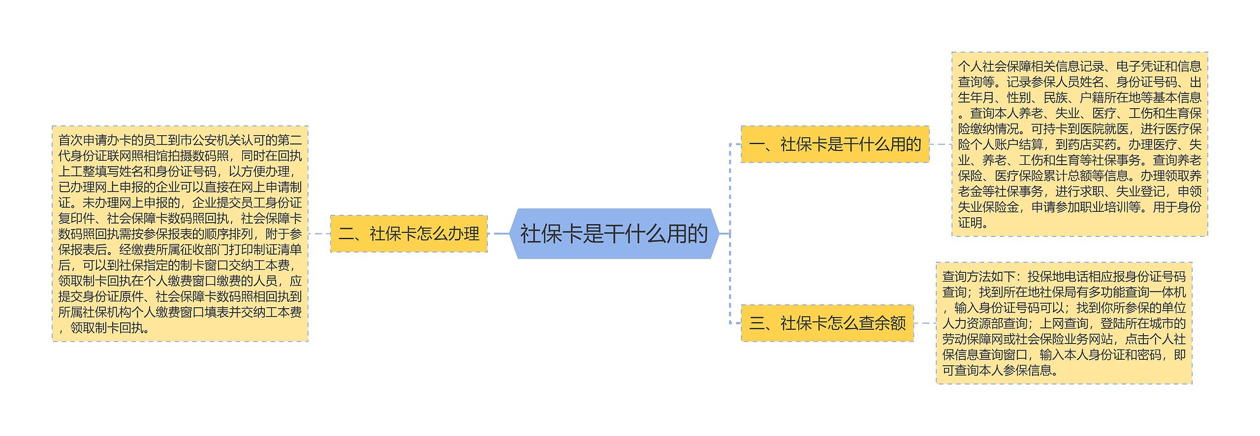 社保卡是干什么用的思维导图