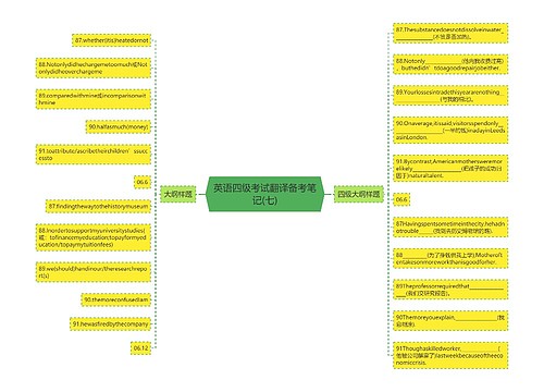 英语四级考试翻译备考笔记(七)
