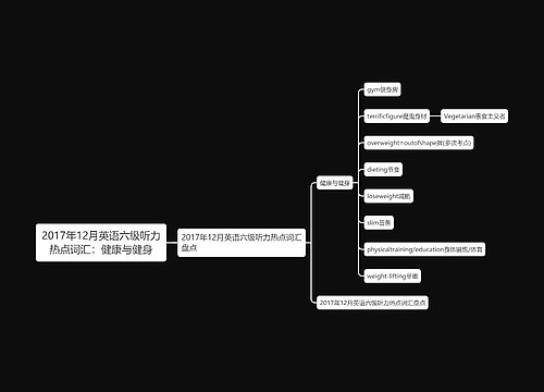 2017年12月英语六级听力热点词汇：健康与健身
