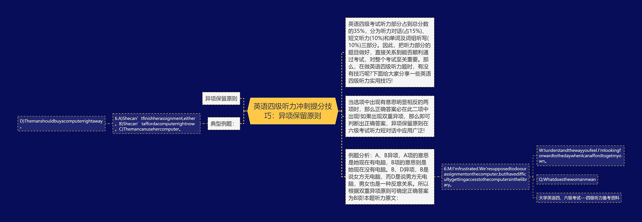 英语四级听力冲刺提分技巧:异项保留原则 英语四级听力冲刺提分技巧:异项保留原则