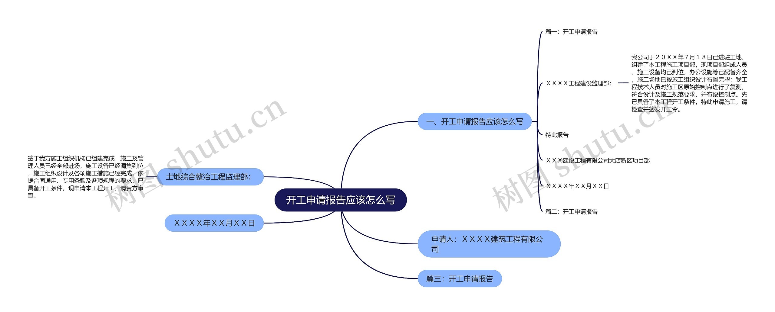 开工申请报告应该怎么写思维导图