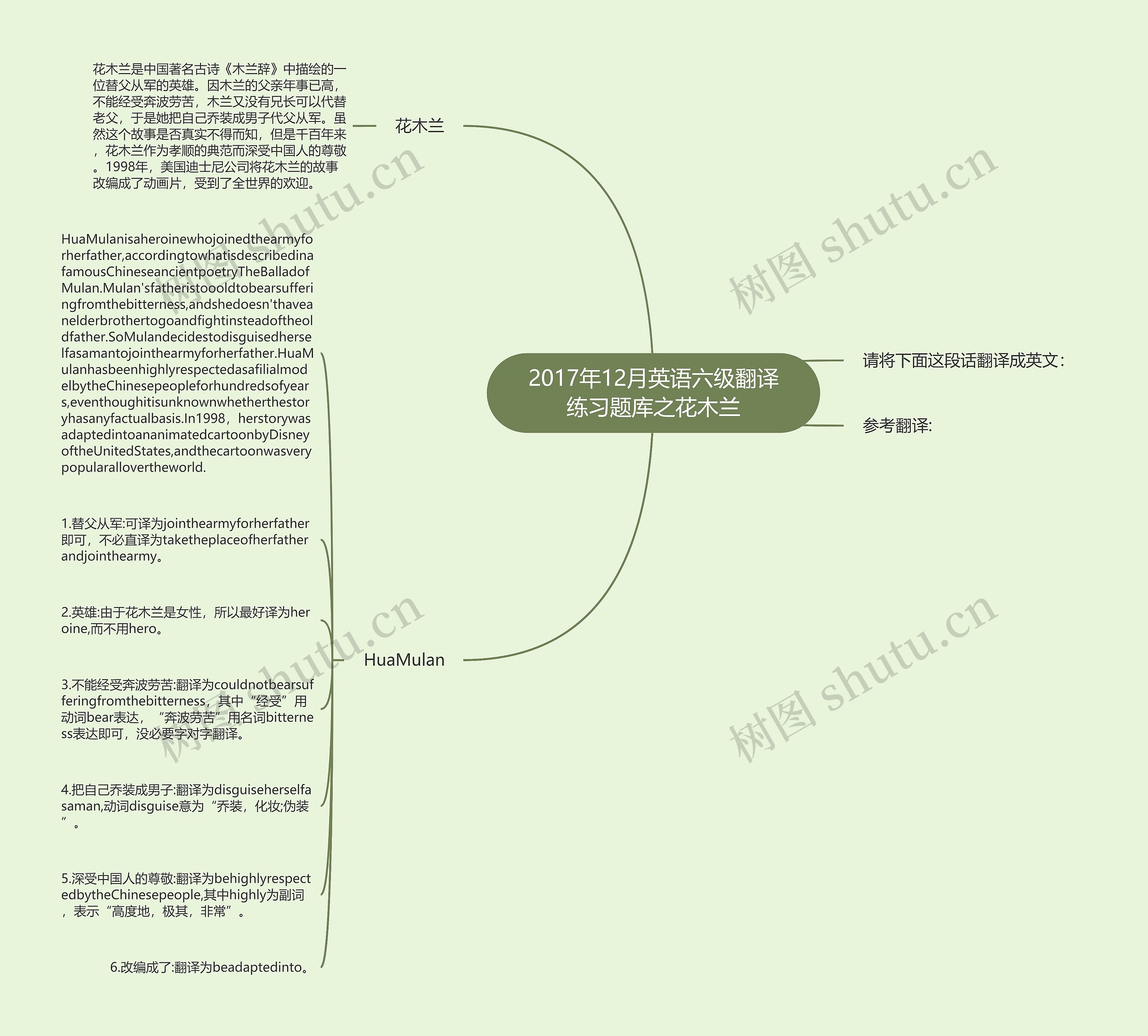 2017年12月英语六级翻译练习题库之花木兰