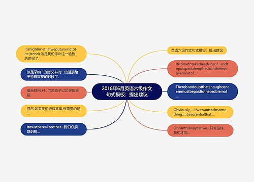 2018年6月英语六级作文句式模板：提出建议