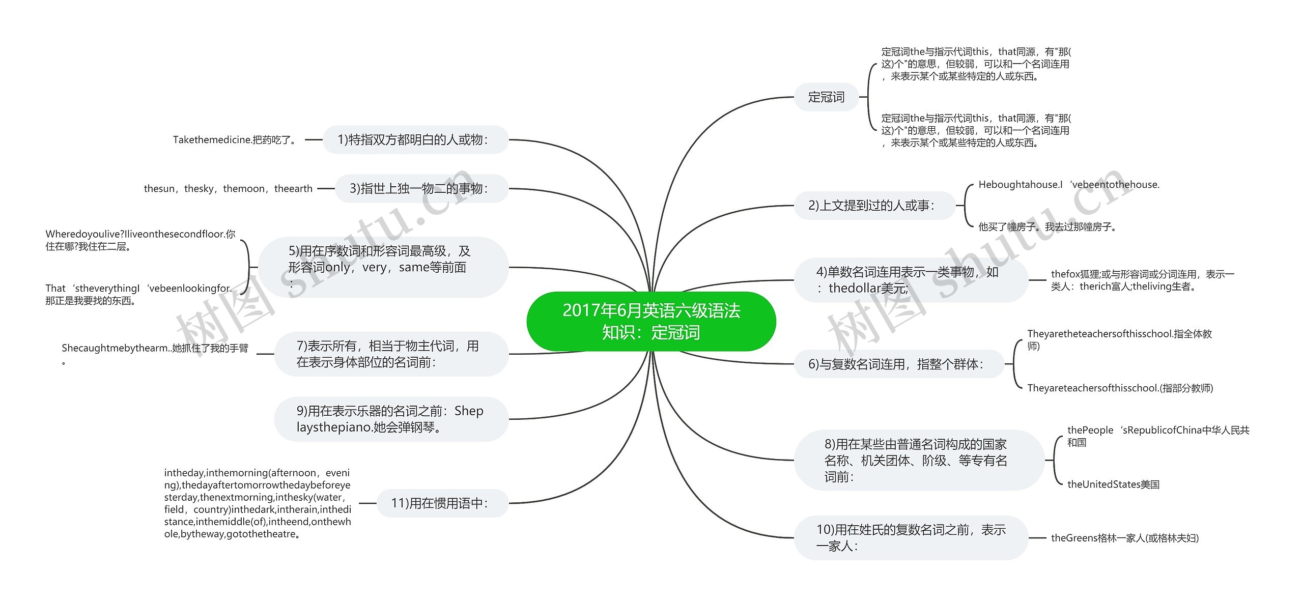 2017年6月英语六级语法知识：定冠词