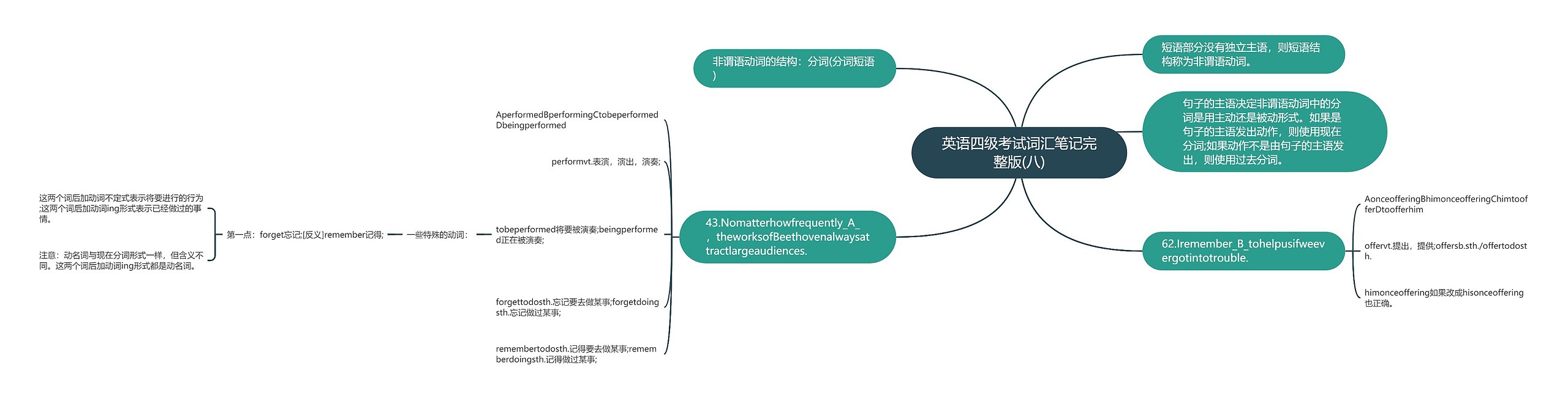 英语四级考试词汇笔记完整版(八)