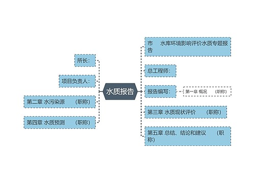 水质报告