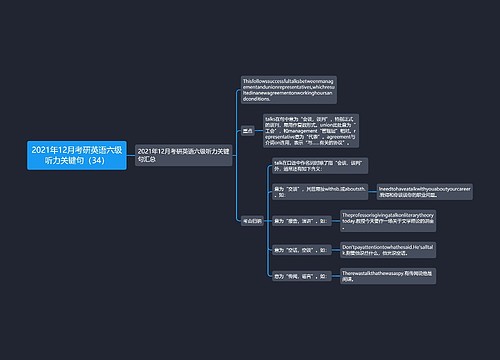 2021年12月考研英语六级听力关键句（34）