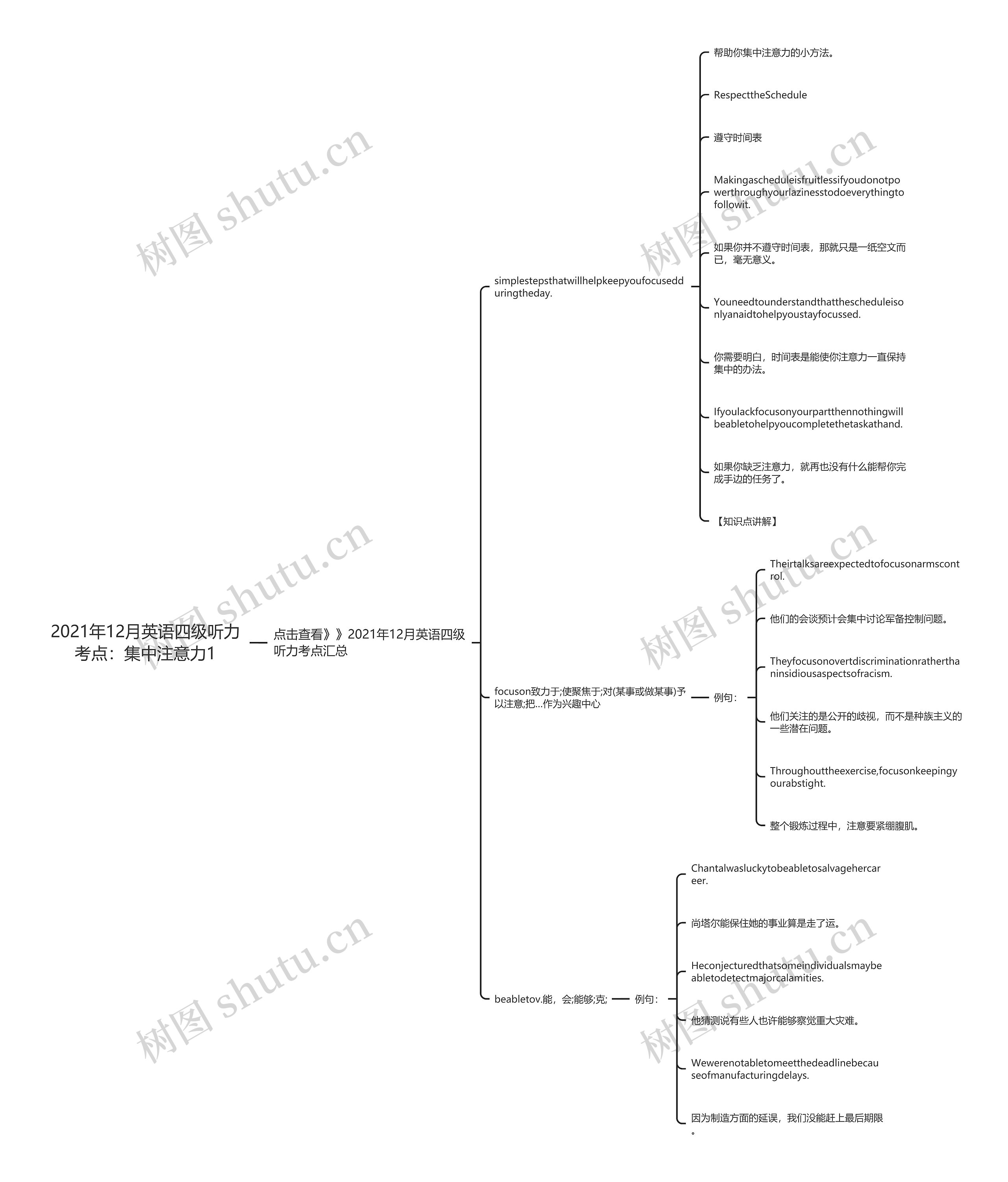 2021年12月英语四级听力考点：集中注意力1思维导图